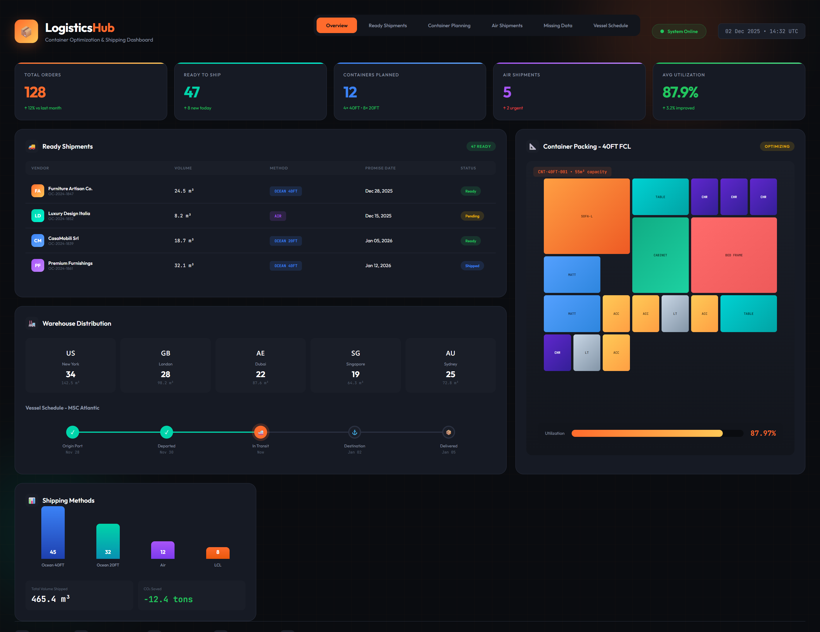 Logistics Management